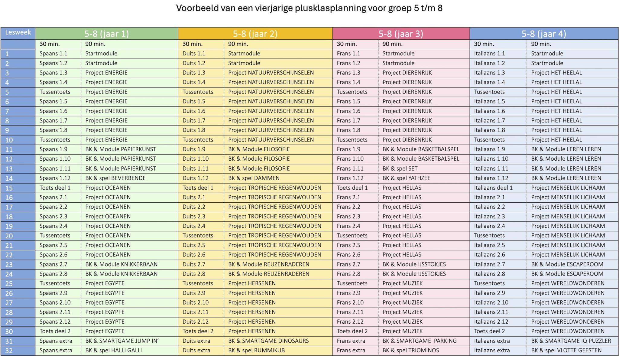 lesmateriaal-voor-elke-plusklas-in-het-basisonderwijs